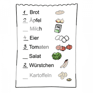 Ein Blatt mit einer Liste verschiedener Lebensmittel, zugehörigen Bildern und Mengenangaben.