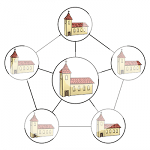 In der Mitte ein großes Bild mit einer Kirche. Fünf Bilder mit Strichen zur Mitte und zu einander. Auf jedem Bild ist eine Kirche.