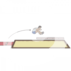 Ein Pfeil führt von einer Absprunglinie zu einer Person mit Sportkleidung und Startnummer. Sie ist über einer Sandgrube in der Luft.