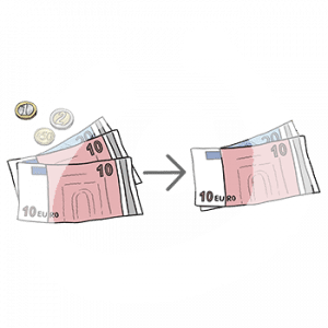 Ein Pfeil führt von zwei 10 Euro Scheine, ein 20 Euro Schein und Münzen zu einem 20 Euro Schein und einem 10 Euro Schein.