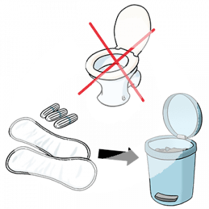 Eine durchgestrichene Toilette. Darunter Binden und Tampons mit einem Pfeil zu einem Mülleimer.