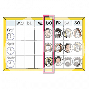 Ein Wochenplan mit Früh, Spät und Nacht. Bilder von Personen in den jeweiligen Feldern. Ein Tag ist umrandet.