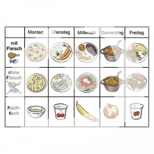 Ein Wochenplan mit verschiedenen Mahlzeiten für jeden Tag. Jeder Tag hat die Optionen mit Fleisch, ohne Fleisch und Nachtisch.