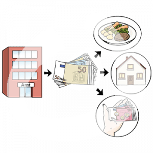 Ein Gebäude mit der Aufschrift: Amt. Daneben ein Pfeil zu Geldscheinen und drei Pfeile die auf ein Bild mit Essen, auf ein Bild mit einem Haus und eins mit einer Hand mit Geld zeigen.