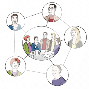 In der Mitte ein großes Bild mit fünf Personen. Fünf Bilder mit Strichen zur Mitte und zu einander. Auf jedem Bild ist eine der Personen aus der Mitte.