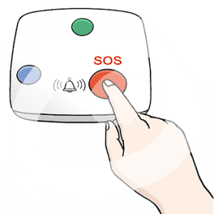 Ein Gerät mit drei Knöpfen und einem Klingelsymbol. Ein Finger drückt auf einen roten Knopf mit der Überschrift: SOS.
