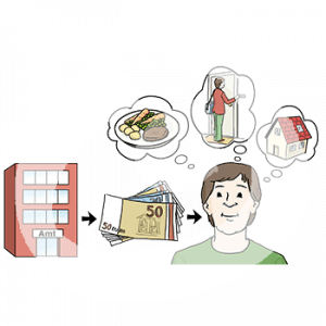 Ein Gebäude mit der Aufschrift: Amt. Ein Pfeil zeigt auf Geldscheine und ein weiterer Pfeil zeigt auf das Portrait einer Person. Sie hat drei Gedankenblasen. Mit Essen, einem Haus und einer Person die an einer Tür klingelt.