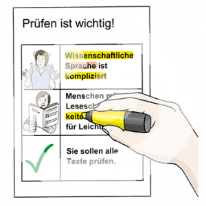 Ein Dokument mit der Überschrift: Prüfen ist wichtig! Darunter ist ein Text und Bilder in Zeilen und Spalten geordnet. Eine Hand markiert einen Textteil.