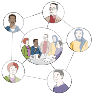 In der Mitte ein großes Bild mit fünf Personen. Fünf Bilder mit Strichen zur Mitte und zu einander. Auf jedem Bild ist eine der Personen aus der Mitte.