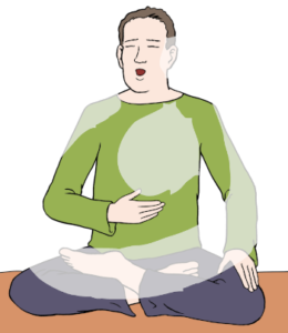 Eine Person sitzt im Schneidersitz mit einer Hand auf ihrem Bauch. Die Augen sind zu und der Mund geöffnet.