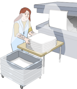 Eine Person in Kittel steht vor einem Tisch. Auf dem Tisch ist gefaltete Wäsche. Rechts daneben steht ein Wagen mit Rollen. Links daneben ist eine große Maschine die Wäsche faltet.