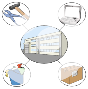 In der Mitte ein großes Bild mit einem Gebäude. Vier Bilder mit Strichen zur Mitte. Auf dem ersten Bild ist ein Computer. Auf dem zweiten Bild ist ein Paket. Auf dem dritten Bild ist ein Eimer mit Putzsachen. Auf dem vierten Bild ist Werkzeug.
